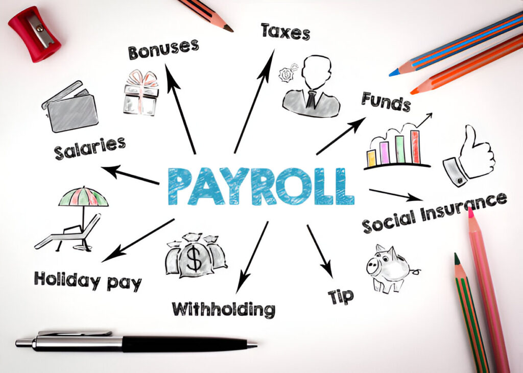 Factors That Influence Payroll Pricing: A Guide for Small Businesses
